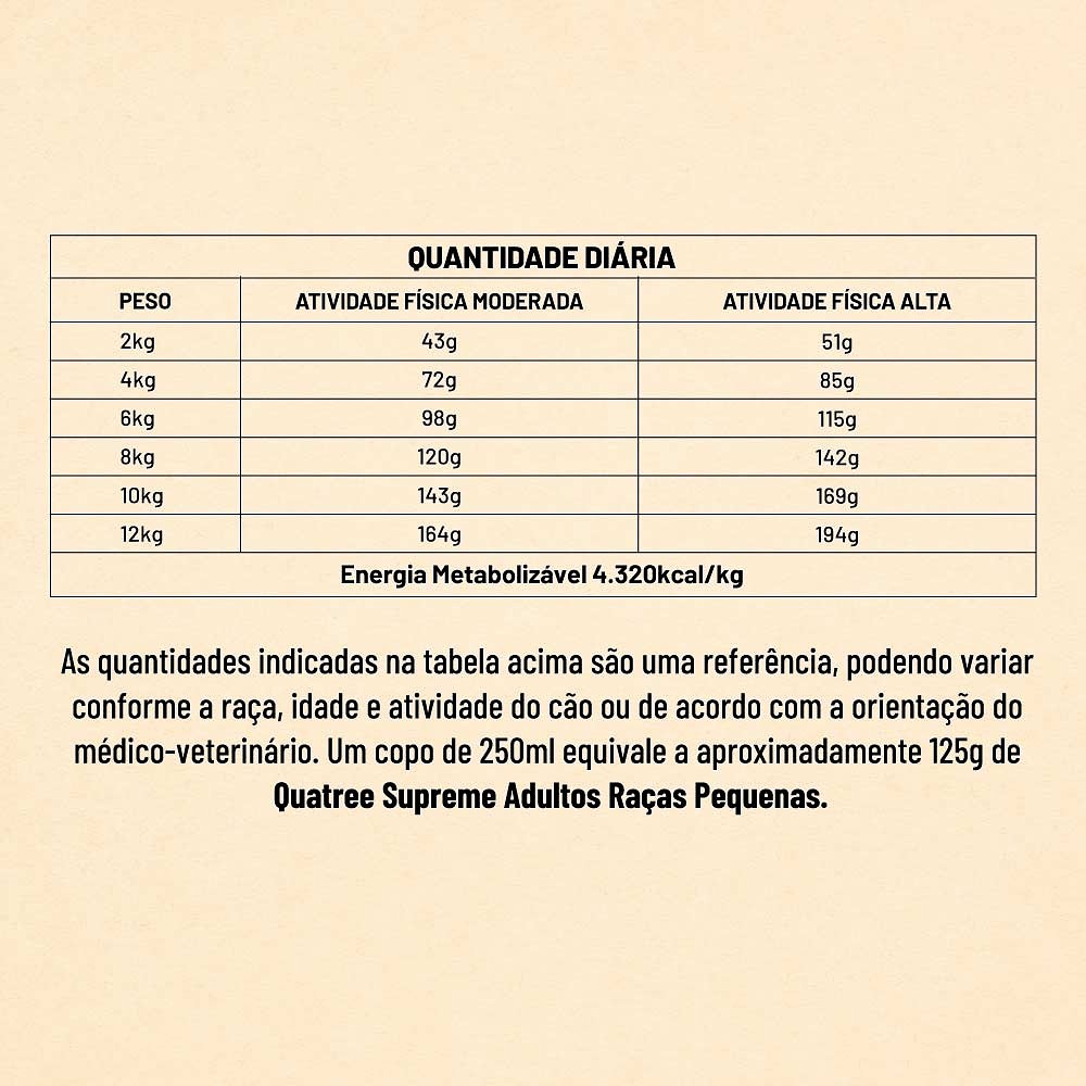 Ração Quatree Supreme para Cães Adultos Raças Pequenas Sabor Frango e Batata Doce