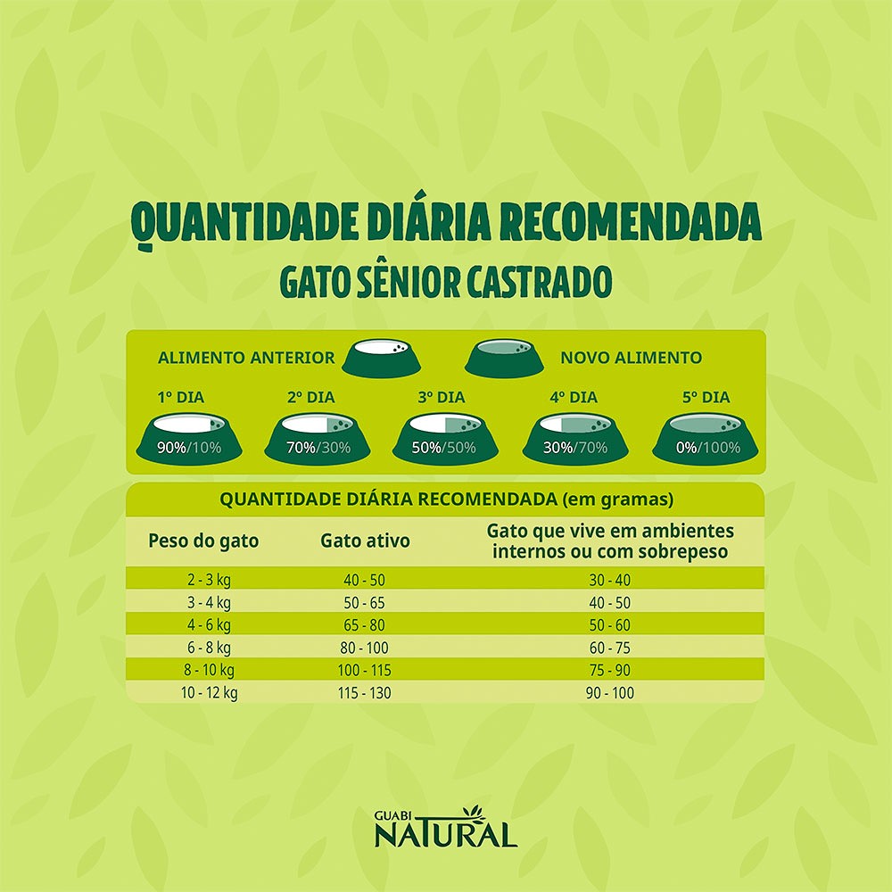 Ração Guabi Natural para Gatos Castrados Sênior sabor Frango e Arroz Integral