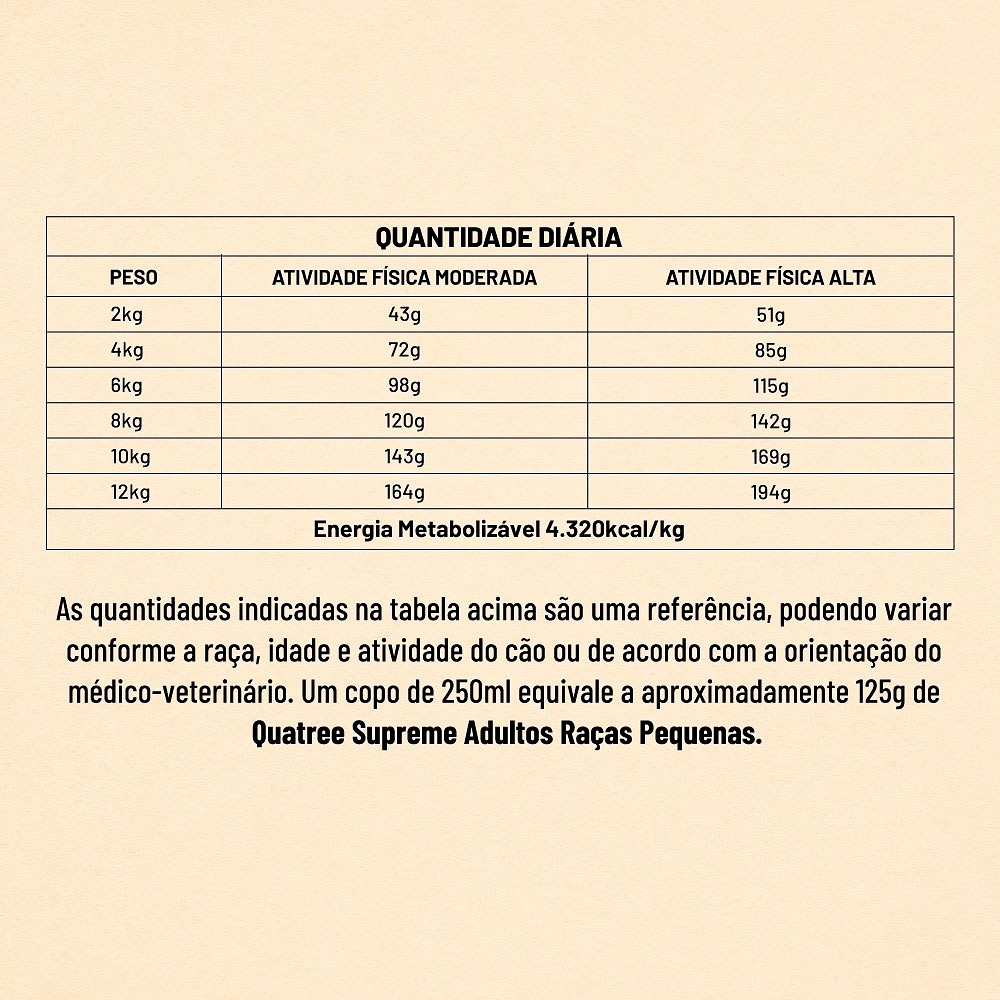 Ração Supreme Quatree para Cães Adultos de Porte Pequeno sabor Frango e Batata Doce