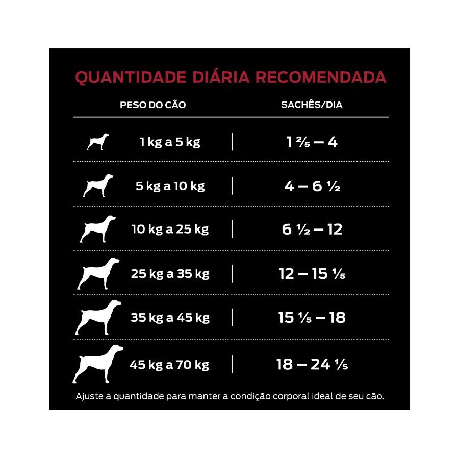 Ração Úmida Pro Plan para Cães Adultos Sachê sabor Frango