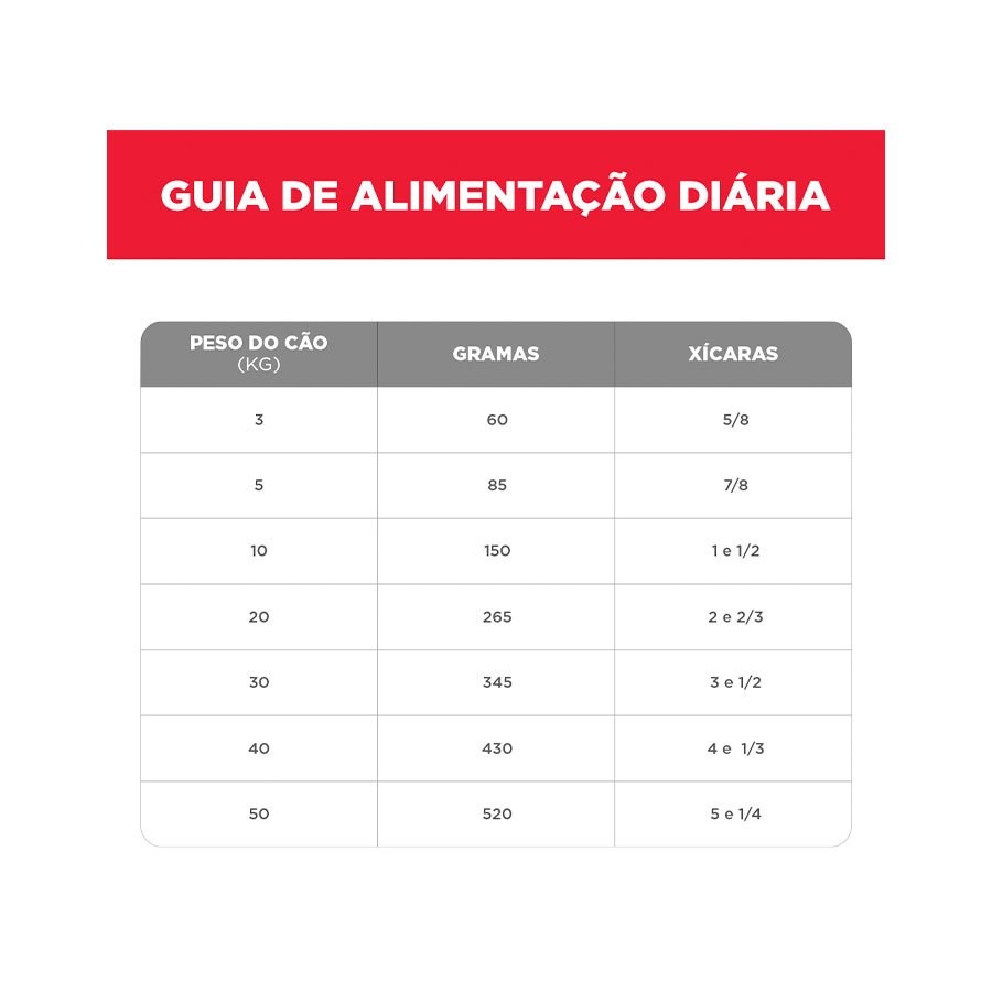 Ração Hill's Science Diet para Cães Adultos 7+ Pedaços Pequenos