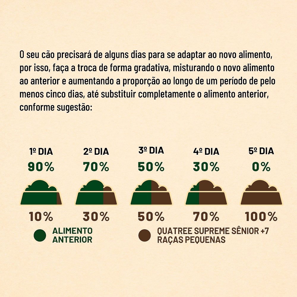 Ração Quatree Supreme para Cães Sênior +7 De Porte Pequeno sabor Salmão e Frango