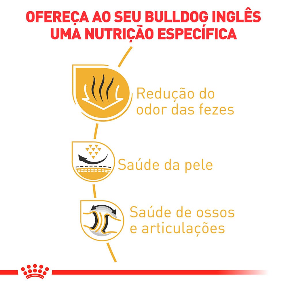 Ração Royal Canin para Cães Adultos da Raça Bulldog Inglês