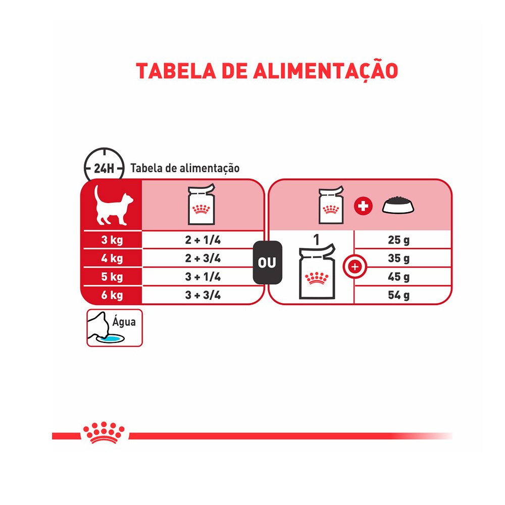 Ração Royal Canin Sachê Instinctive para Gatos Adultos