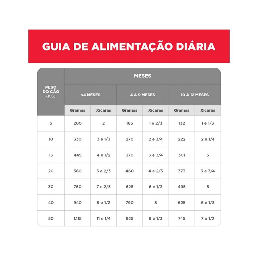 Ração Hill's Science Diet para Cães Filhotes Raças Grandes