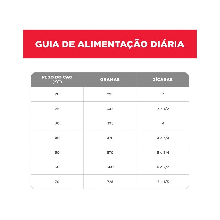 Ração Hill's Science Diet para Cães Adultos Raças Grandes