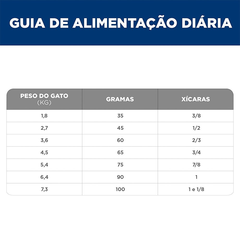 Ração Hill's Science Diet Saúde Dental para Gatos Adultos Sabor Frango