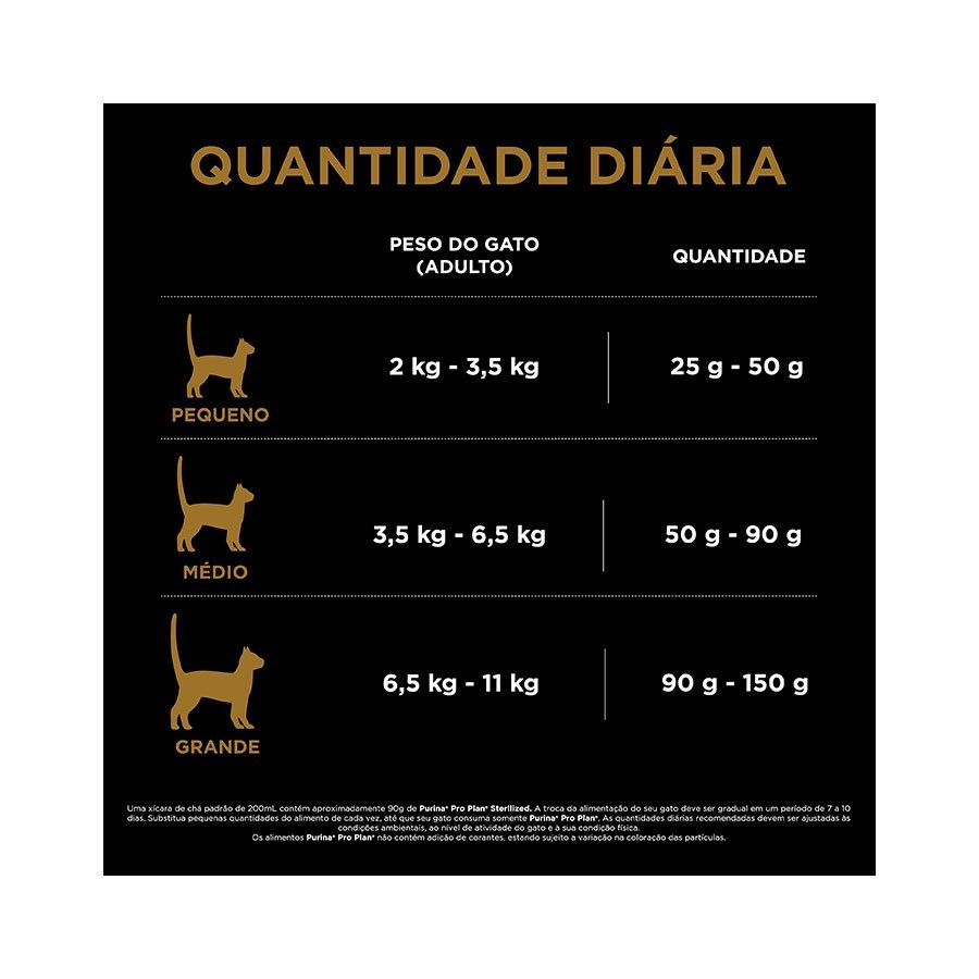 Ração Pro Plan Sterilised para Gatos Adultos Castrados sabor Salmão