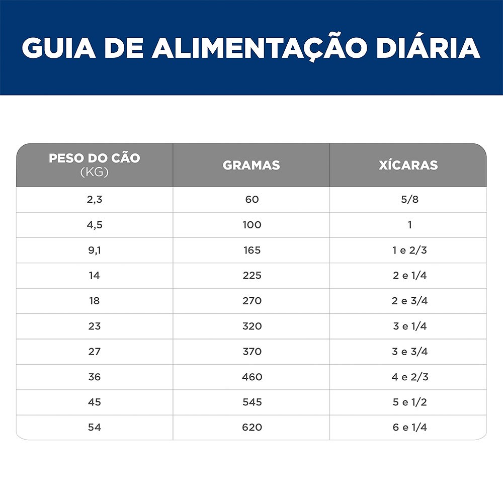 Ração Hill's Science Diet Mobilidade Saudável Pedaços Pequenos para Cães Adultos Sabor Frango