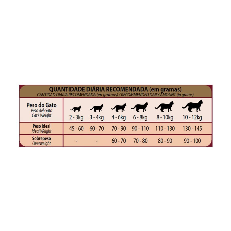 Ração Granplus para Gatos Adultos Castrados sabor Carne