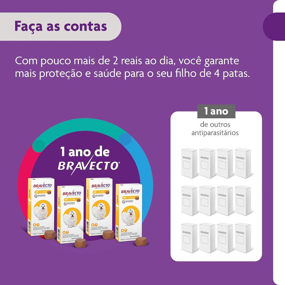 Antipulgas e Carrapatos Bravecto para Cães de 2kg a 4,5kg - 112,5mg 