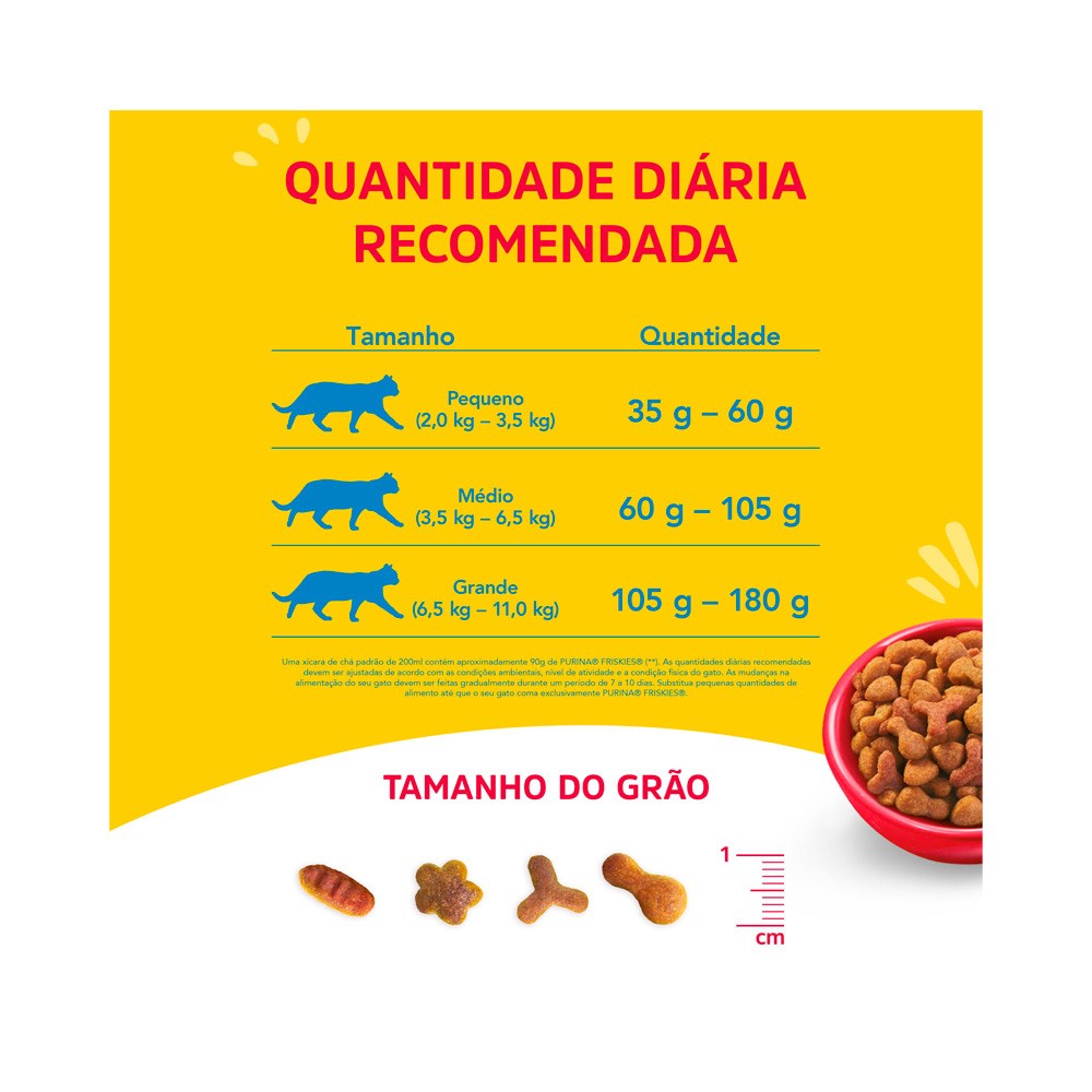 Ração Friskies Delícias da Granja para Gatos Adultos Sabor Frango, Peru e Cenoura