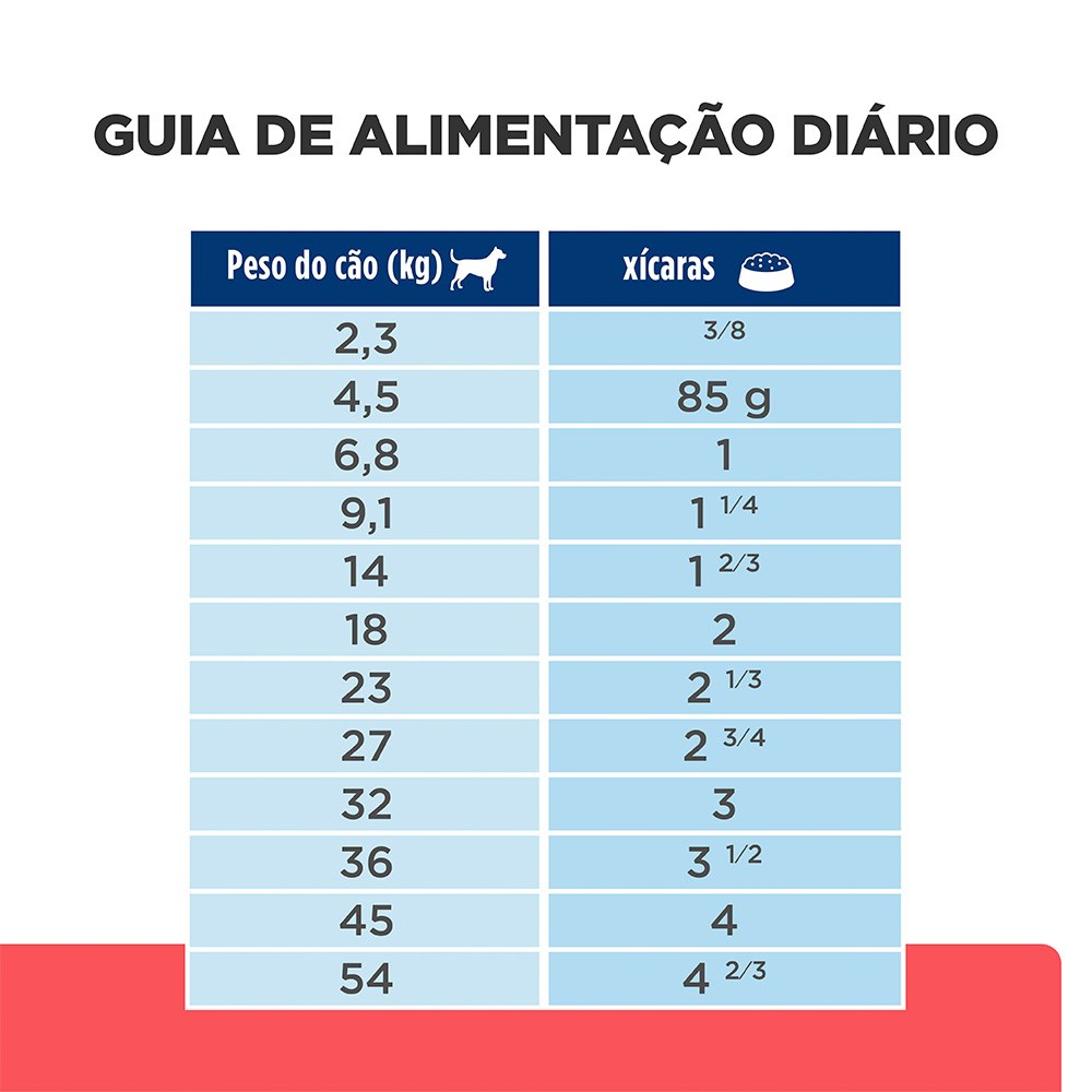 Ração Hill's Prescription Diet ONC Care Cuidado Oncológico para Cães