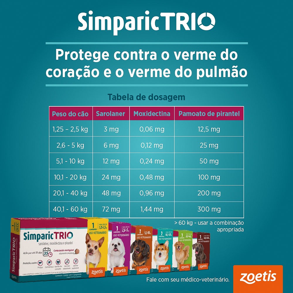 Antipulgas e Carrapatos Simparic TRIO 3mg para Cães com 1,25kg a 2,5kg