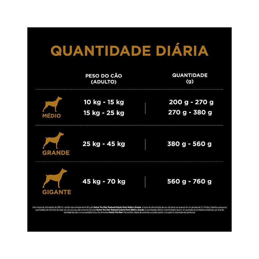 Ração Pro Plan Reduced Calorie para Cães Adultos sabor Frango & Arroz