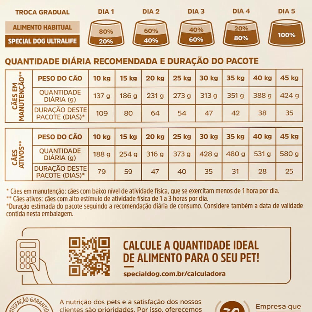 Ração Special Dog Gold para Cães Adultos