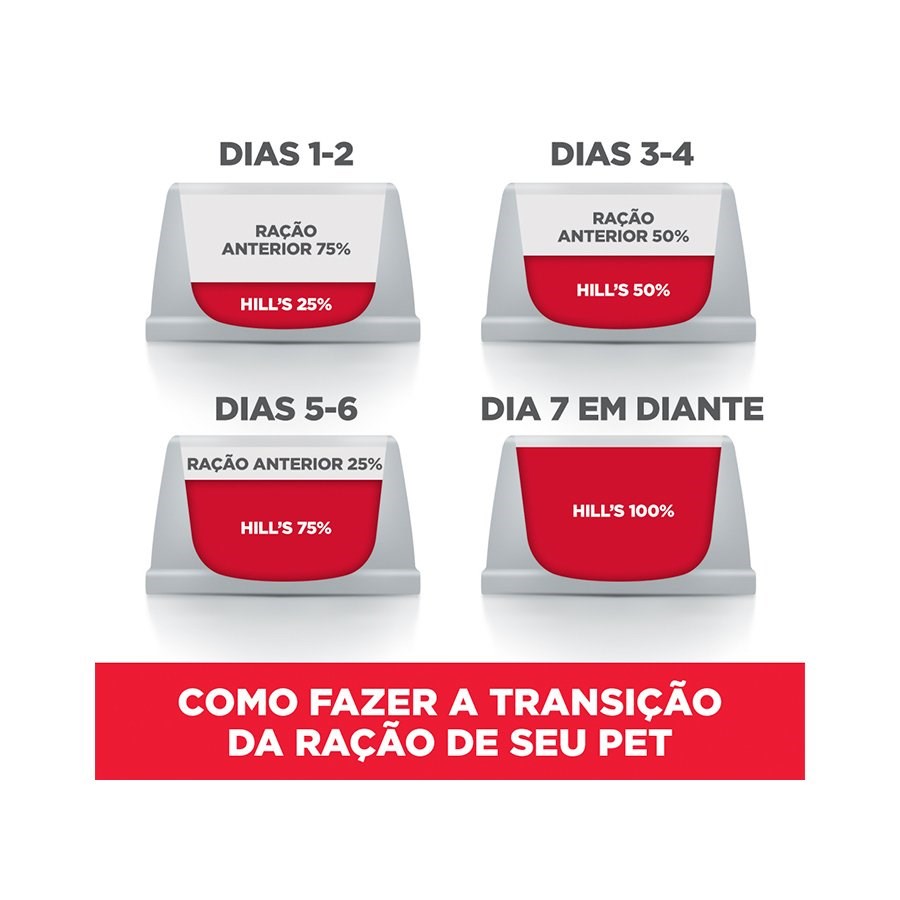 Ração Hill's Science Diet Canino Filhotes Pedaços Pequenos para Cães de Porte Pequeno