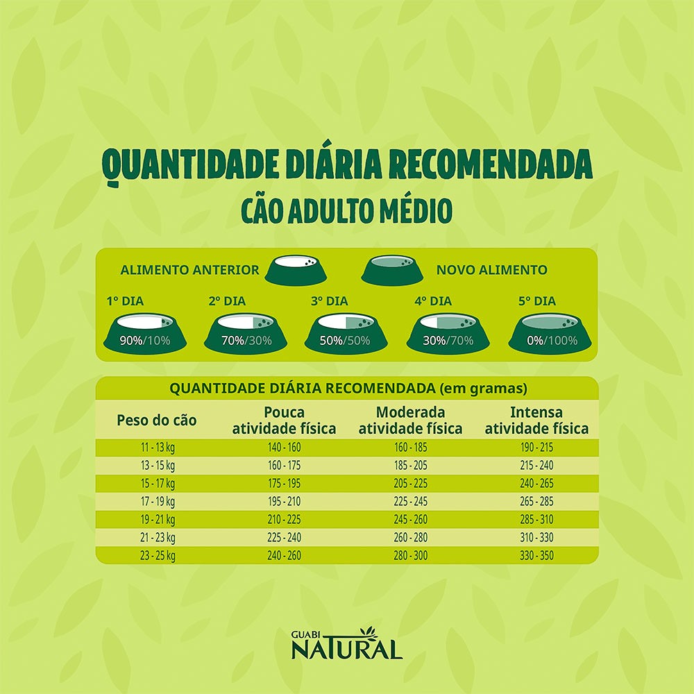 Ração Guabi Natural para Cães Adultos Porte Médio sabor Frango & Arroz