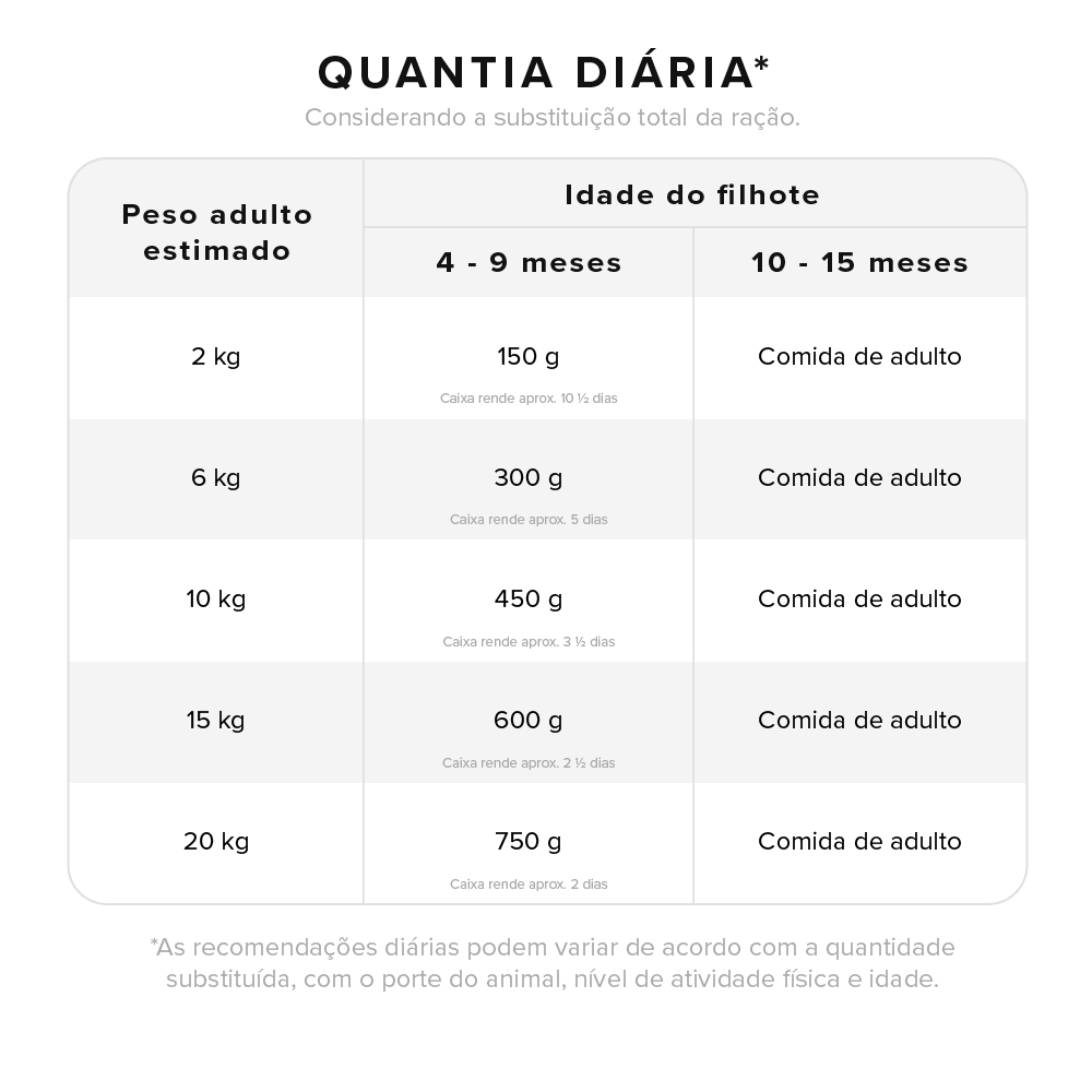 Lata Zee.Dog Kitchen para Cães Filhotes sabor Carne - Refeição Natural
