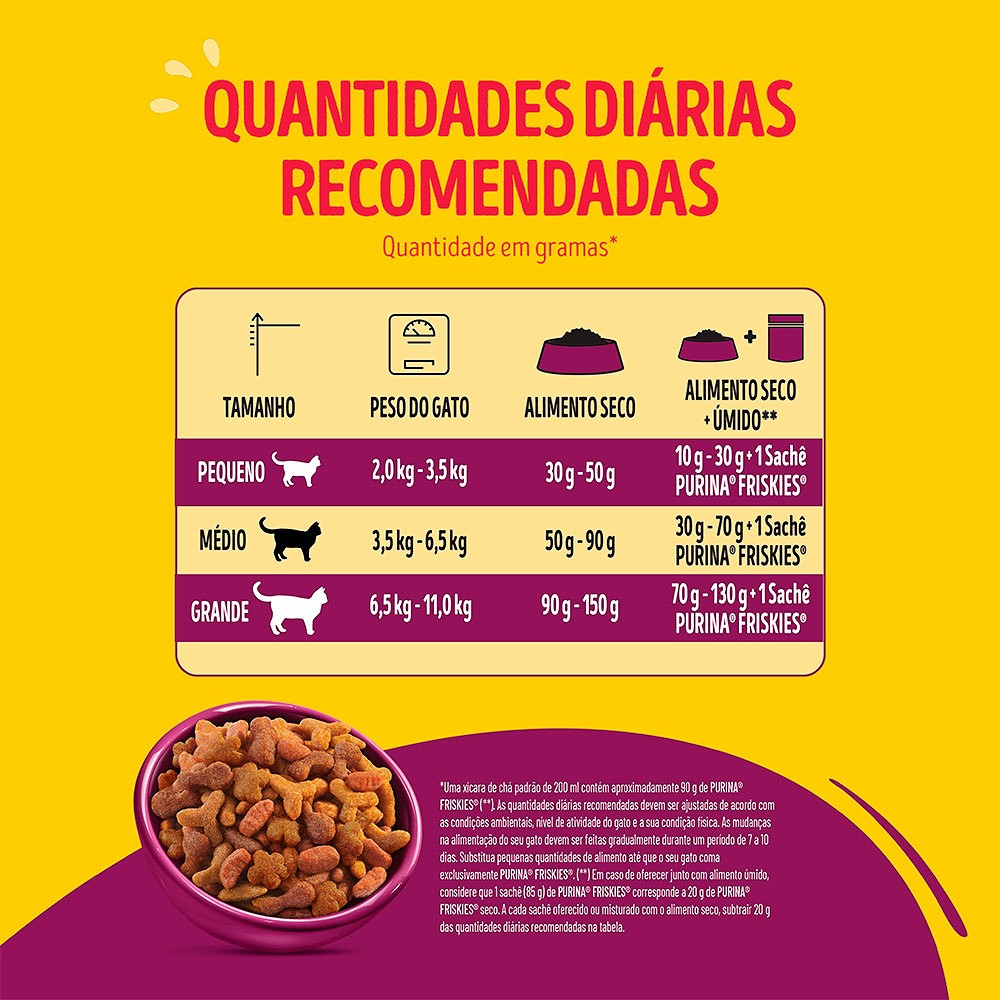 Ração Friskies Mix de Carne para Gatos Adultos Castrados sabor Carne, Peru, Fígado e Frango