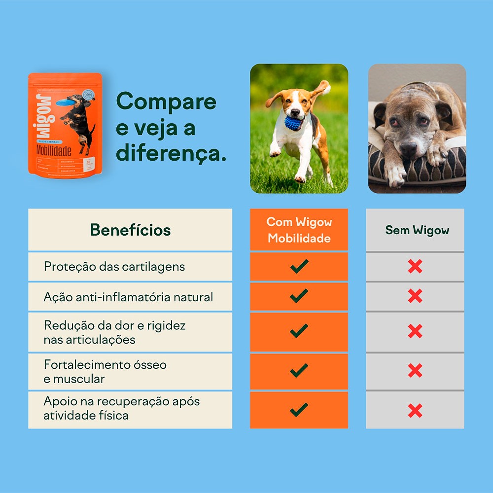 Suplemento Wigow Ossos e Juntas para Cães