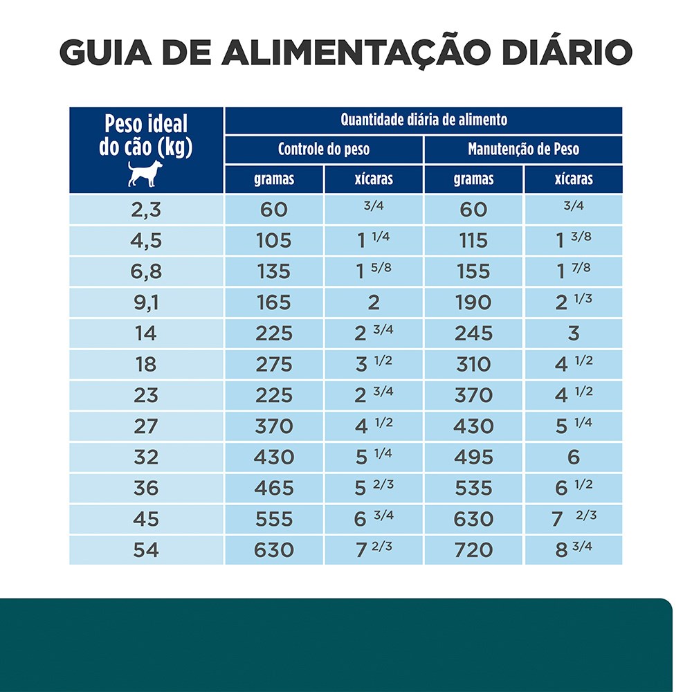 Ração Hill's Prescription Diet W/D para Cães Adultos - Controle de Peso