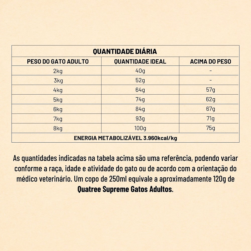 Ração Quatree Supreme para Gatos Adultos Sabor Salmão e Arroz