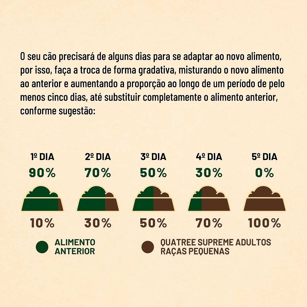 Ração Quatree Supreme para Cães Adultos Raças Pequenas Sabor Frango e Batata Doce
