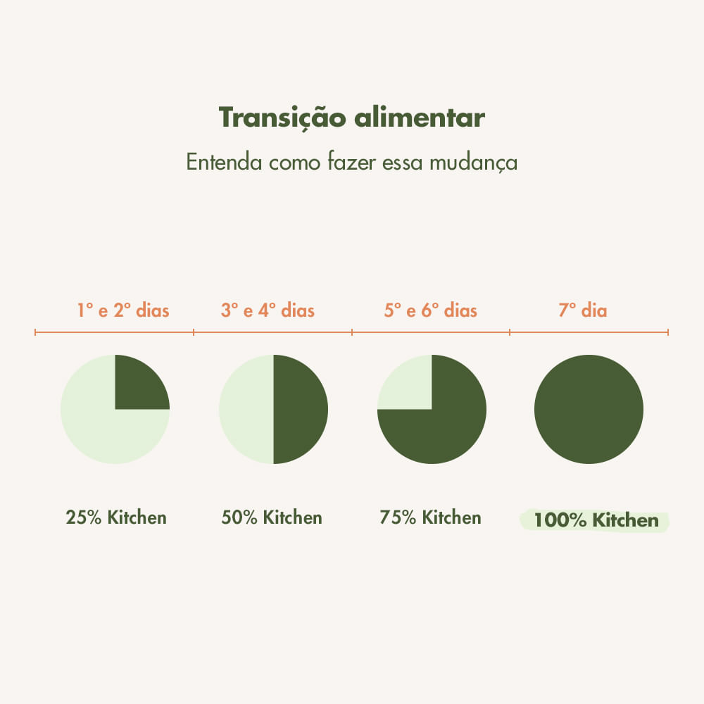 Cães Adultos Refeição Natural - Sem Cereais | Imagem 5