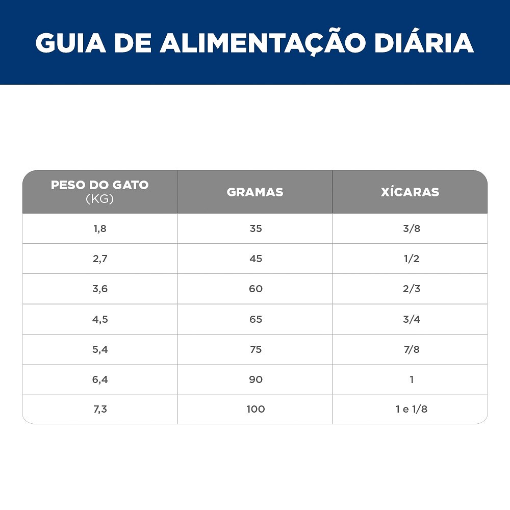 Ração Hill's Science Diet Controle Bolas de Pelo para Gatos Adultos