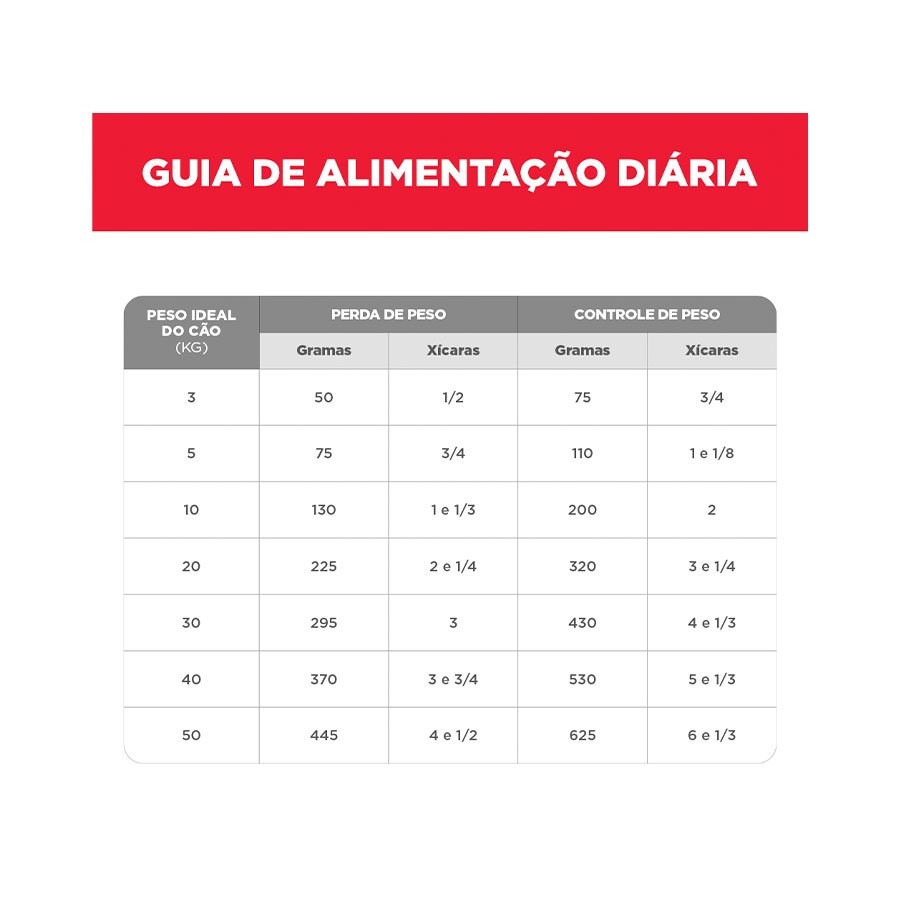 Ração Hill's Science Diet para Cães Adultos Light Original