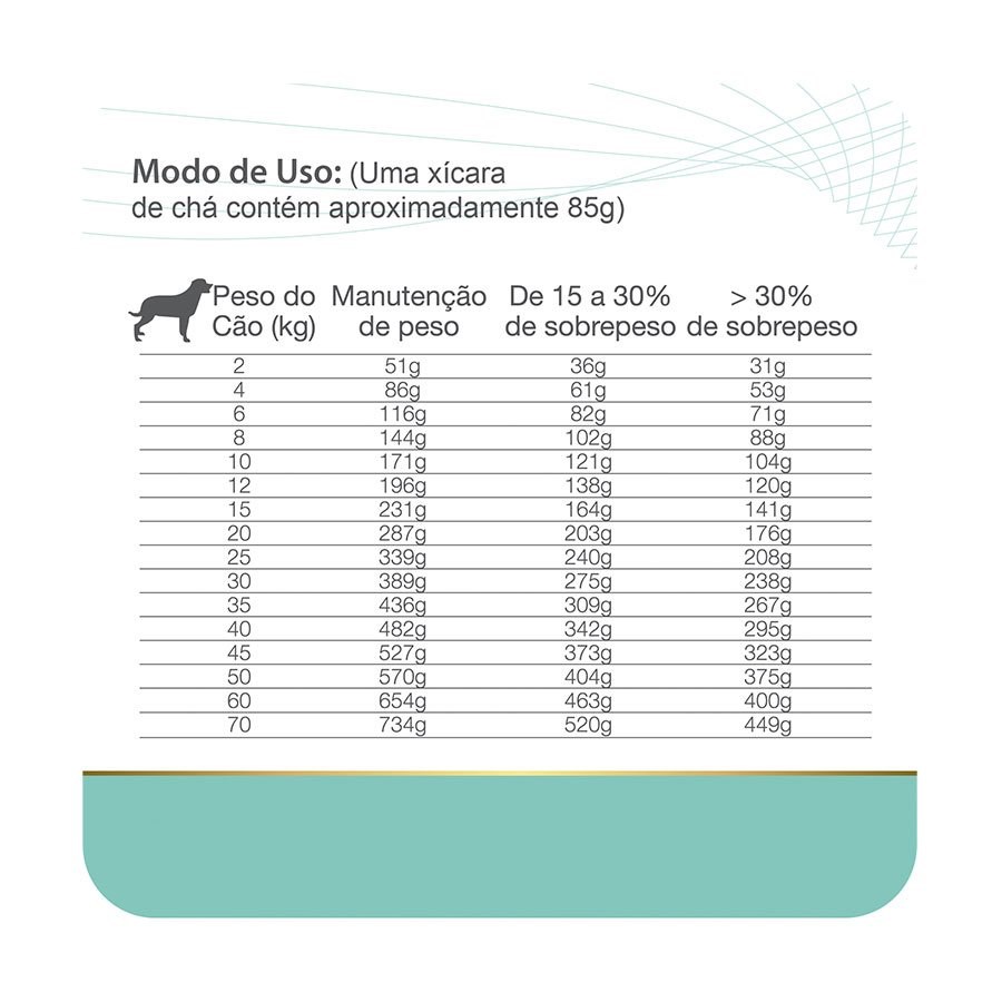 Ração Equilíbrio Obesity & Diabetic para Cães Adultos