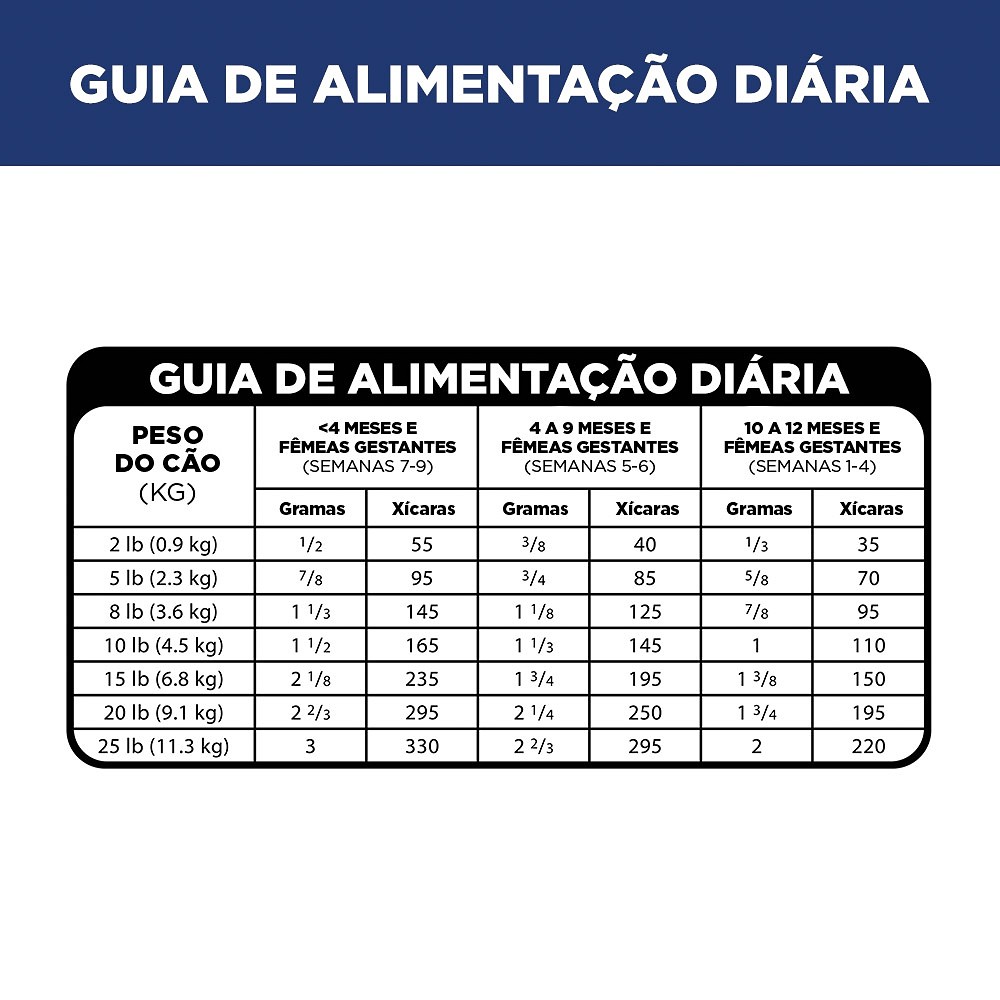 Ração Hill's Science Diet Pequenos e Mini para Cães Filhotes