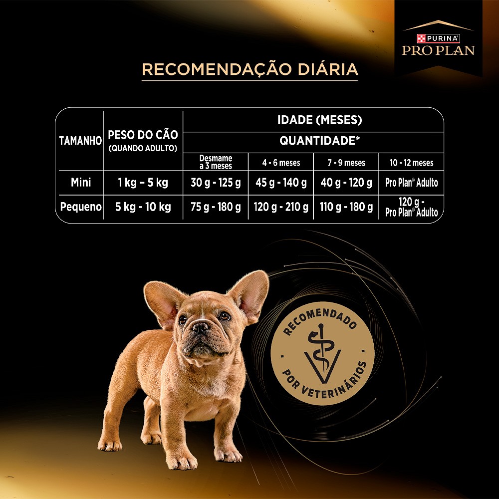 Ração Proplan Desenvolvimento Excepcional para Cães Filhotes de  Porte Mini e Pequeno