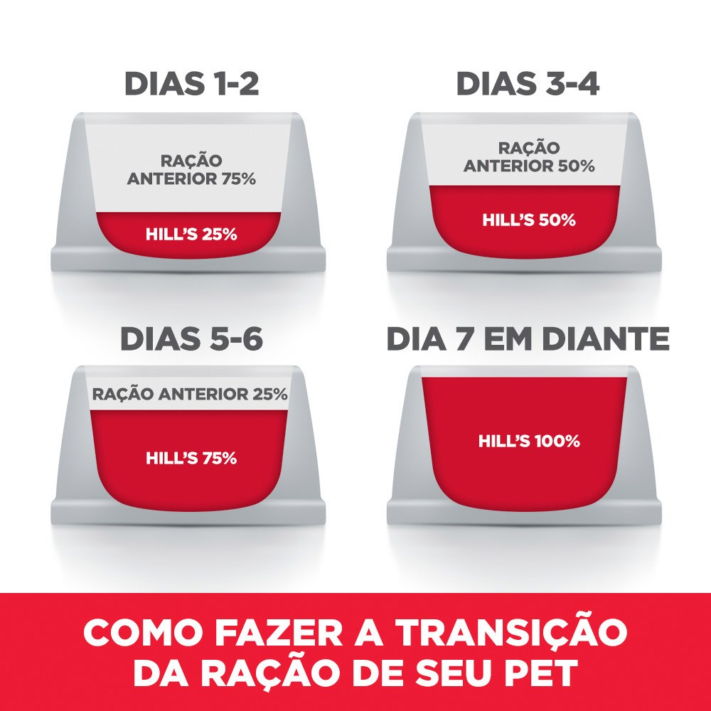 Ração Hill's Science Diet Pele Sensível Pedaços Pequenos para Cães Adultos