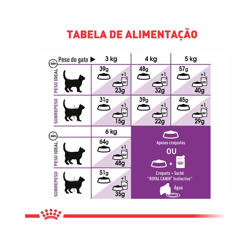 Ração Royal Canin Sensible para Gatos Adultos