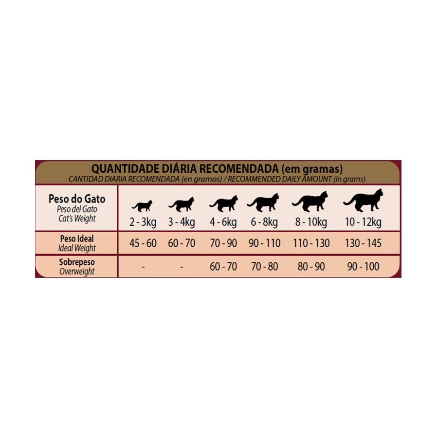 Ração Granplus para Gatos Adultos Castrados sabor Salmão & Arroz
