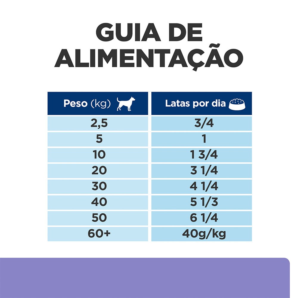 Ração Úmida Hill's Prescription Diet I/D Cuidado Gastrointestinal com Baixa Caloria para Cães