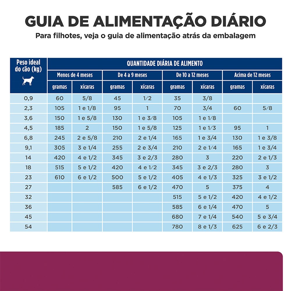 Ração Hill's Prescription Diet i/d Cuidado Gastrointestinal para Cães