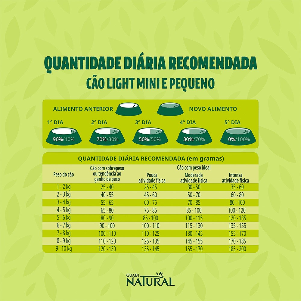 Ração Guabi Natural Light para Cães Adultos de Porte Mini e Pequeno Sabor Peru e Aveia