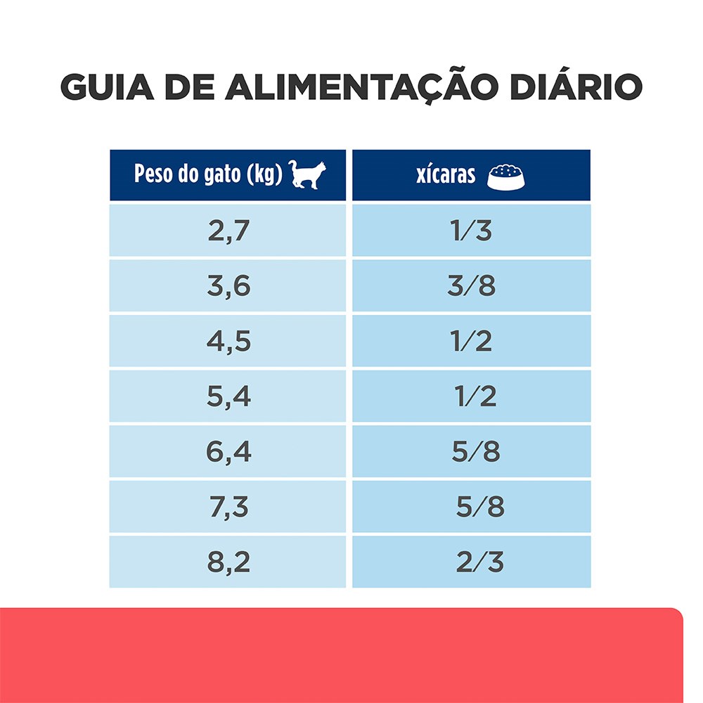 Ração Hill's Prescription Diet ONC Care Cuidado Oncológico para Gatos