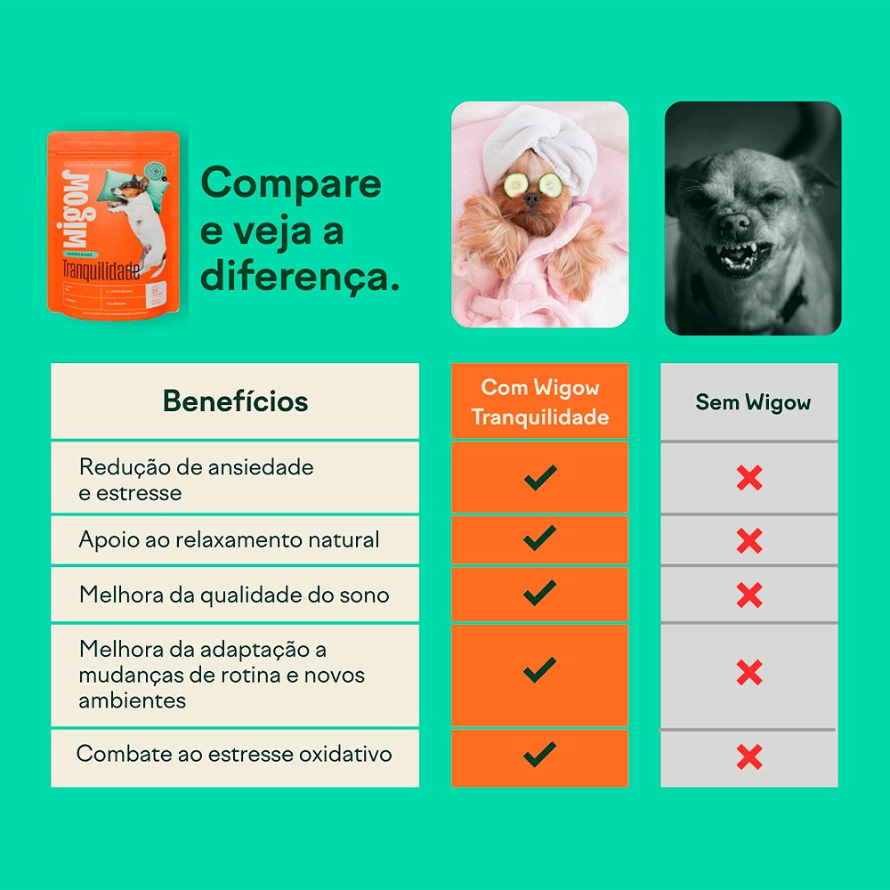 Suplemento Wigow Calmante para Cães