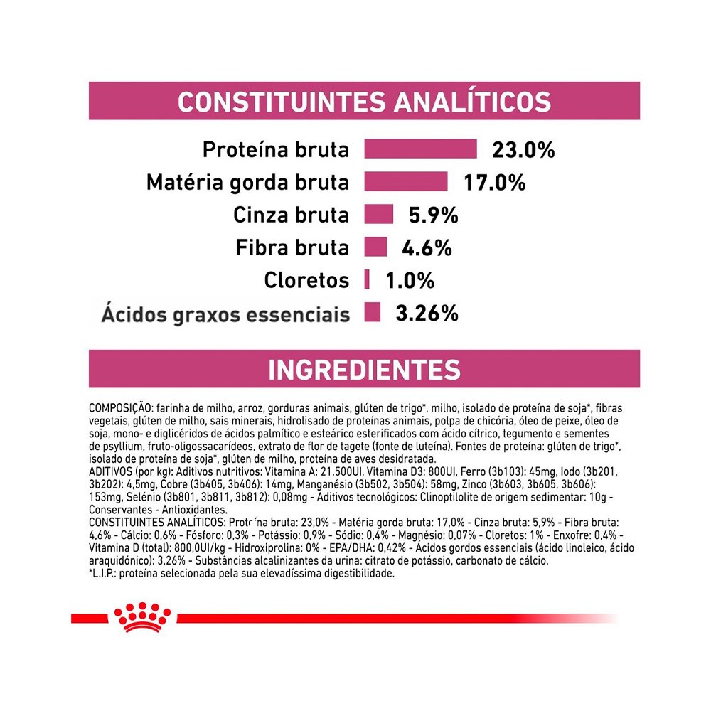 Ração Royal Canin Veterinary Diet Renal para Gatos