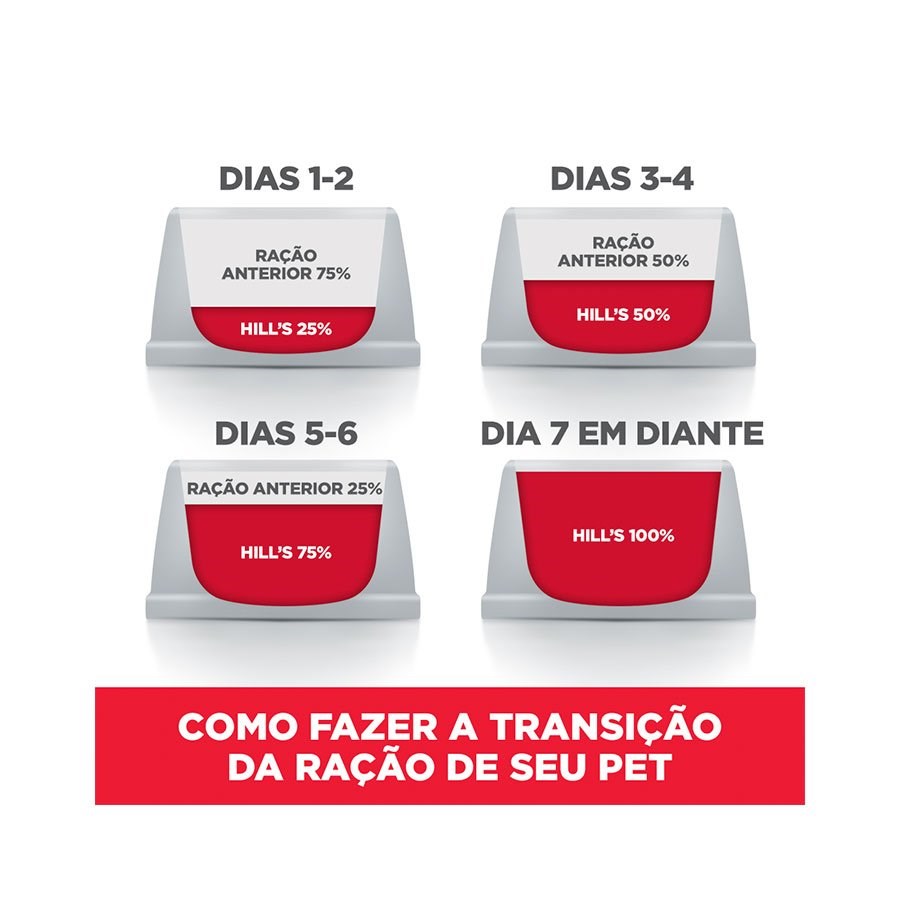 Ração Hill's Science Diet para Cães Adultos Raças Pequenas e Miniatura