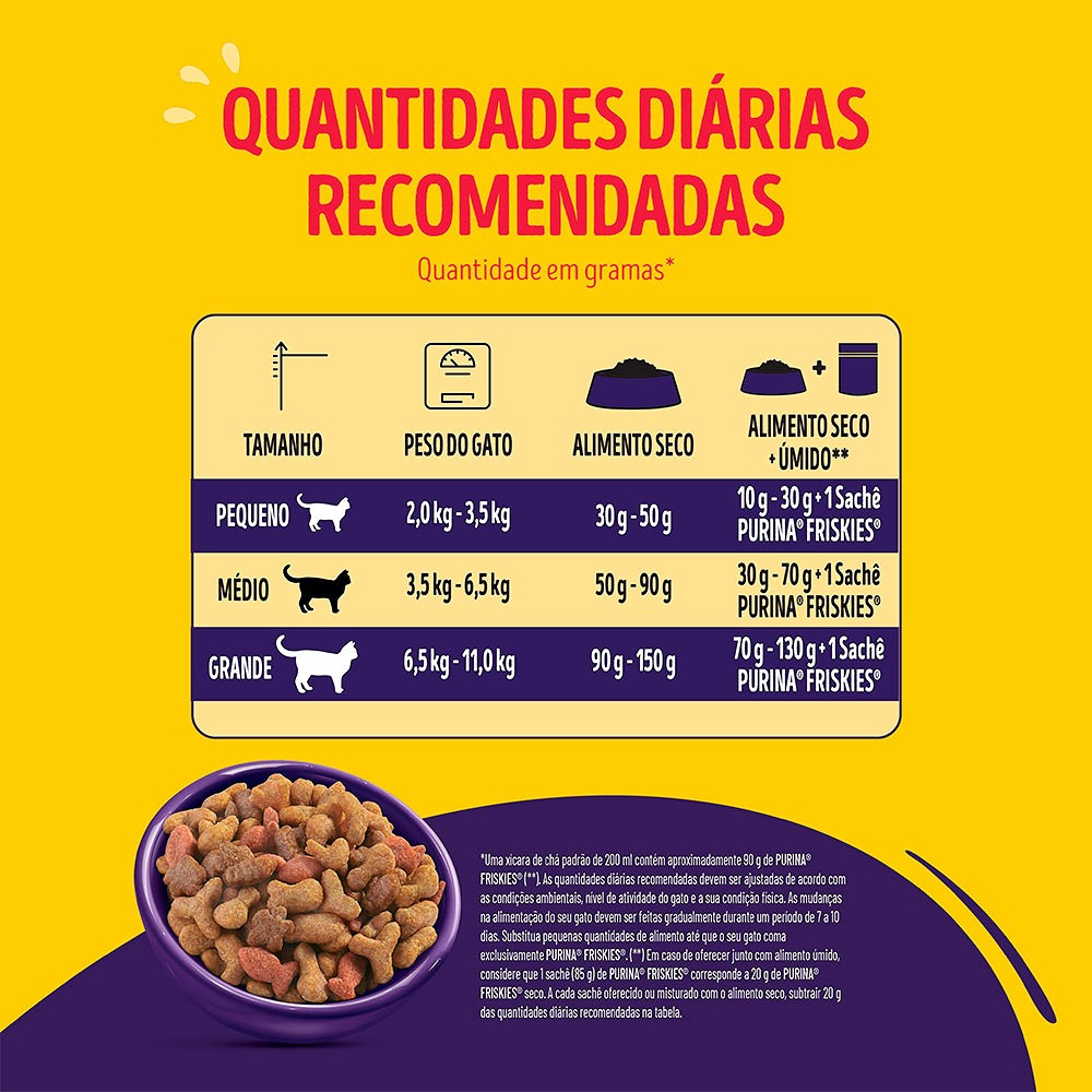 Ração Friskies Megamix para Gatos Adultos Castrados