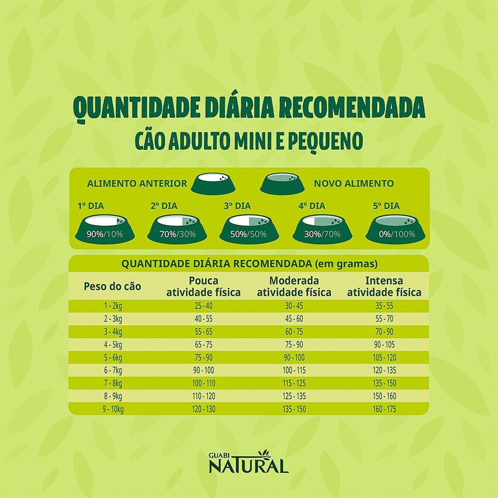 Ração Guabi Natural para Cães Adultos Porte Mini sabor Cordeiro & Aveia