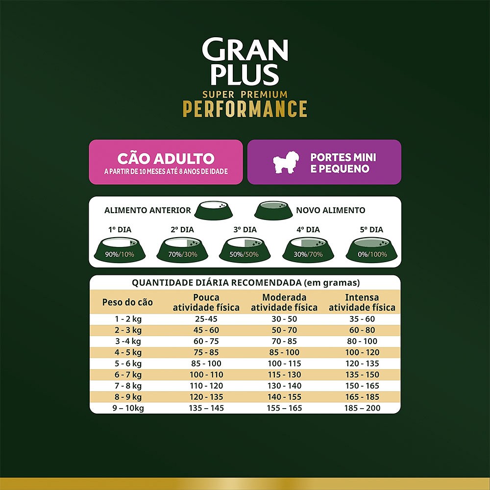Ração GranPlus Performance para Cães Adultos de Porte Mini e Pequeno Sabor Frango e Cenoura