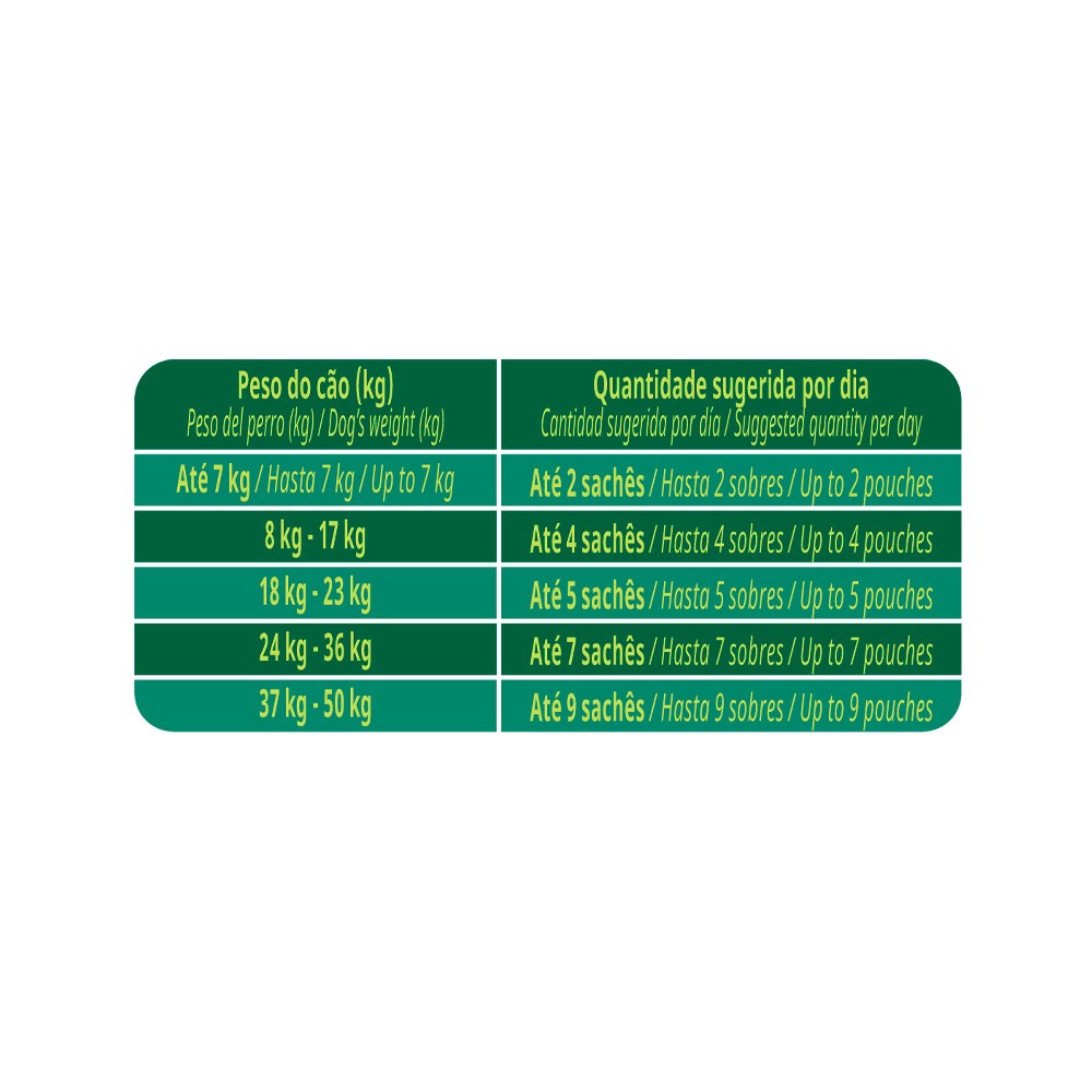 Ração Úmida Guabi Natural para Cães Sabor Carne, Frango, Arroz Integral e Vegetais