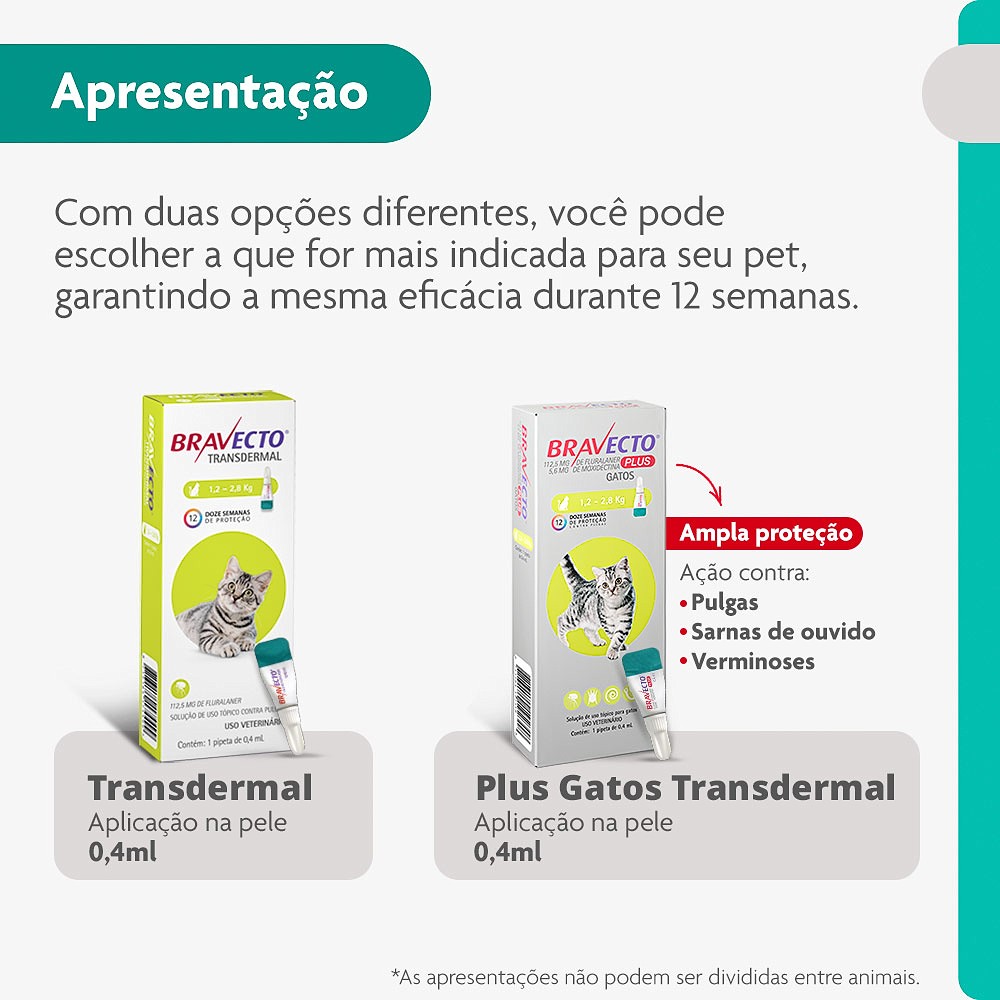 Antipulgas e Carrapatos Bravecto Transdermal para Gatos de 1,2kg a 2,8kg - 112,5mg