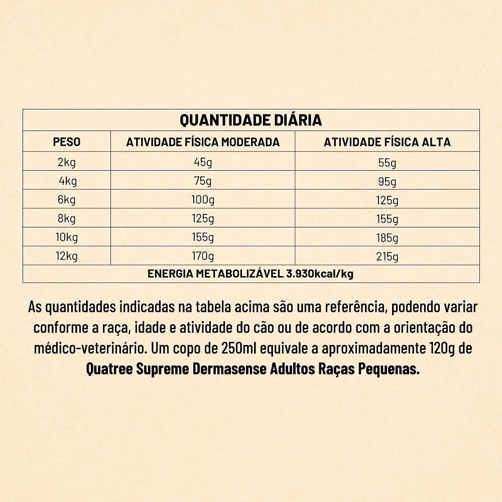 Ração Quatree Supreme Dermasense para Cães Adultos de Porte Pequeno sabor Cordeiro e Salmão